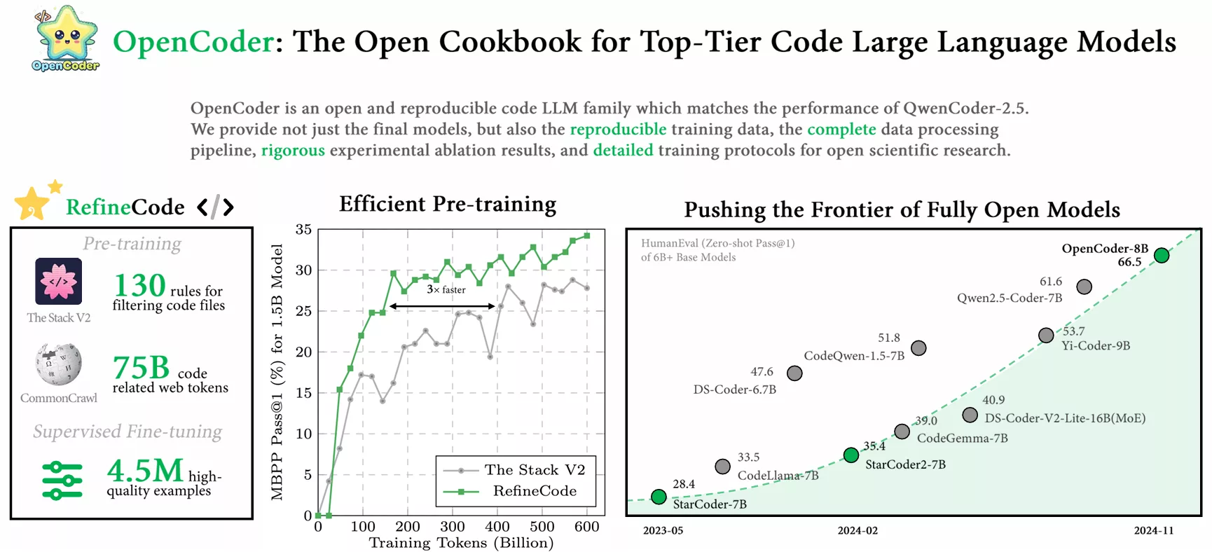 OpenCoder 官方项目横幅
